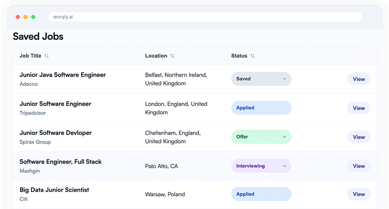Worqly job application tracker dashboard